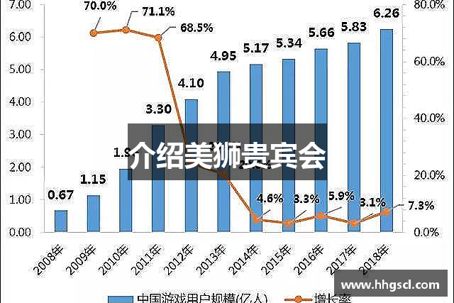 介绍美狮贵宾会